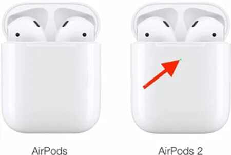 Чем отличаются airpods