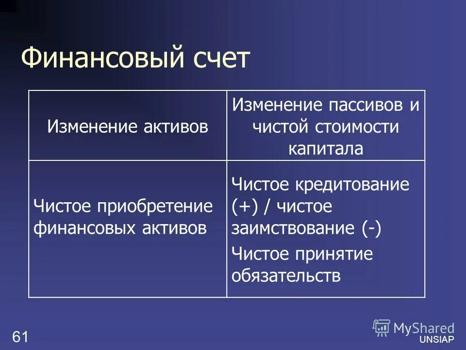 Финансовый счет включает. Финансовый счет формула. Финансовый счет СНС. Счет изменения активов пассивов. Отрицательный финансовый счет.