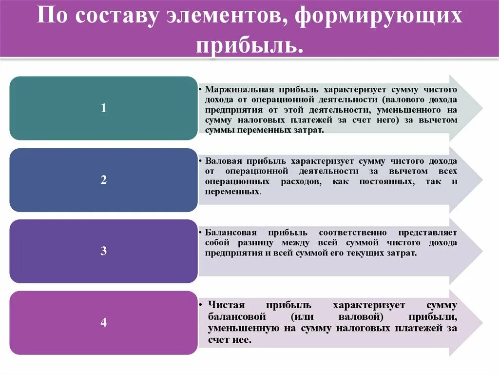 Элементы прибыли. Прибыль предприятия по составу элементов. Прибыль по составу формирующих элементов бывает. Виды прибыли в экономике по составу элементов формирующих прибыль. Платежи за счет прибыли