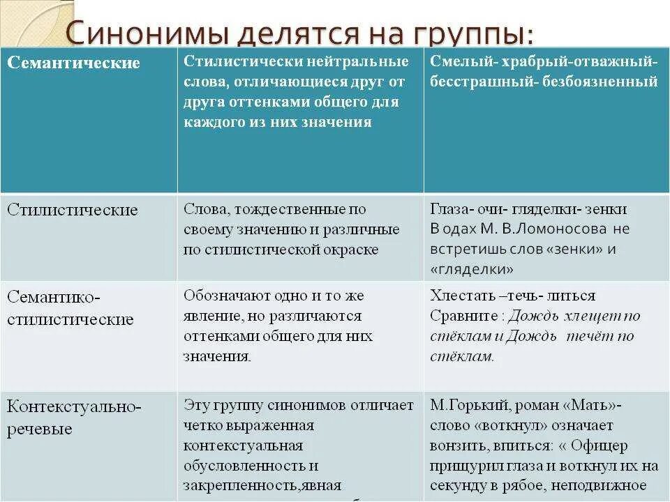 Смысловое различие слов. Семаетикостилистические синонимы примеры. Семантические и стилистические. Семантические и стилистические различия. Семантические и стилистические синонимы.