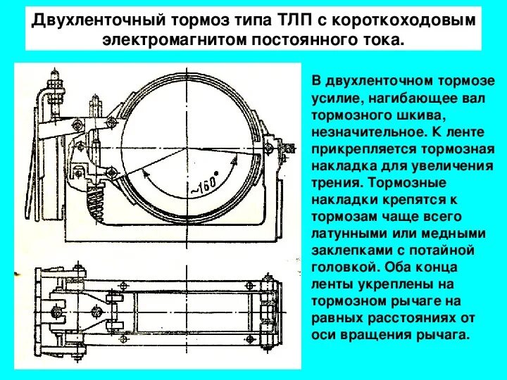 Торможение вала. Тормоз вала. тормозное приспособление. тормозные устройства станков. колодочный тормозной механизм.