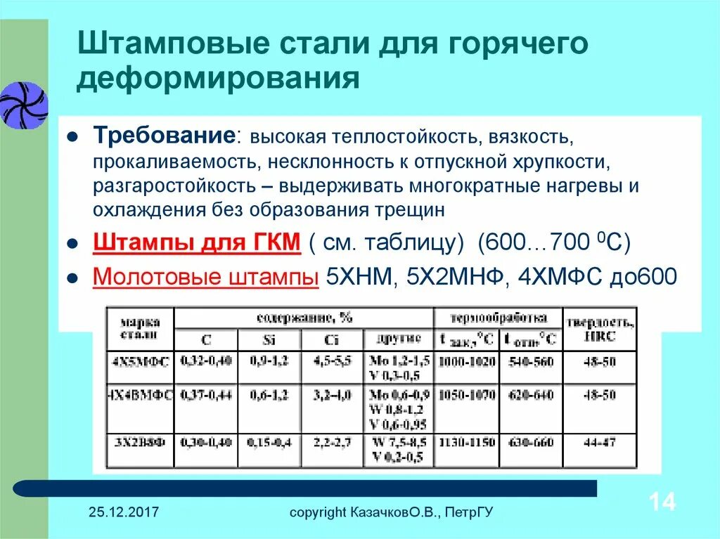 Почему все номера стали. Штамповые стали для горячего деформирования. Марка стали для штамповочного инструмента. Инструментальные штампованные марки стали. Марки сталей горячего деформирования.