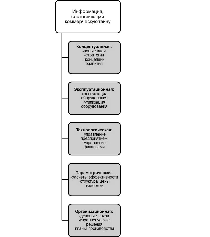 Перечень информации коммерческой тайны. Признаки коммерческой тайны. Коммерческая тайна предприятия. Основные признаки коммерческой тайны. Признаками информации составляющей коммерческую тайну являются.