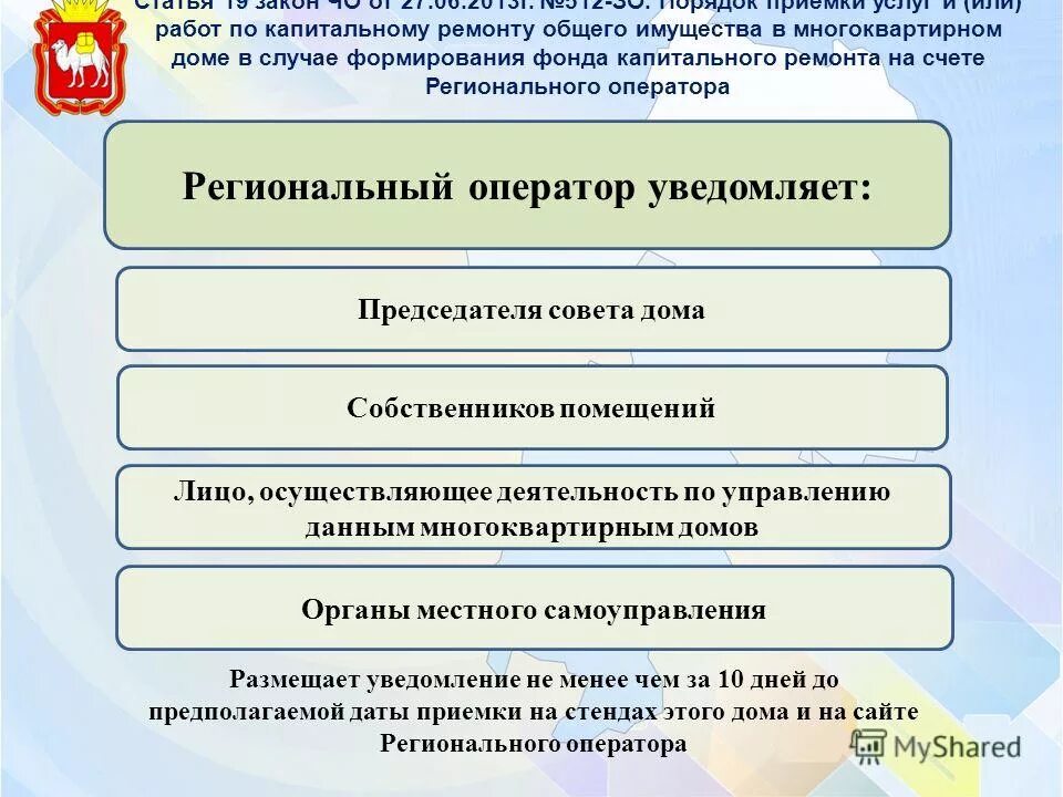 порядок проведения капитального ремонта. закон о проведении ремонта в мкд.