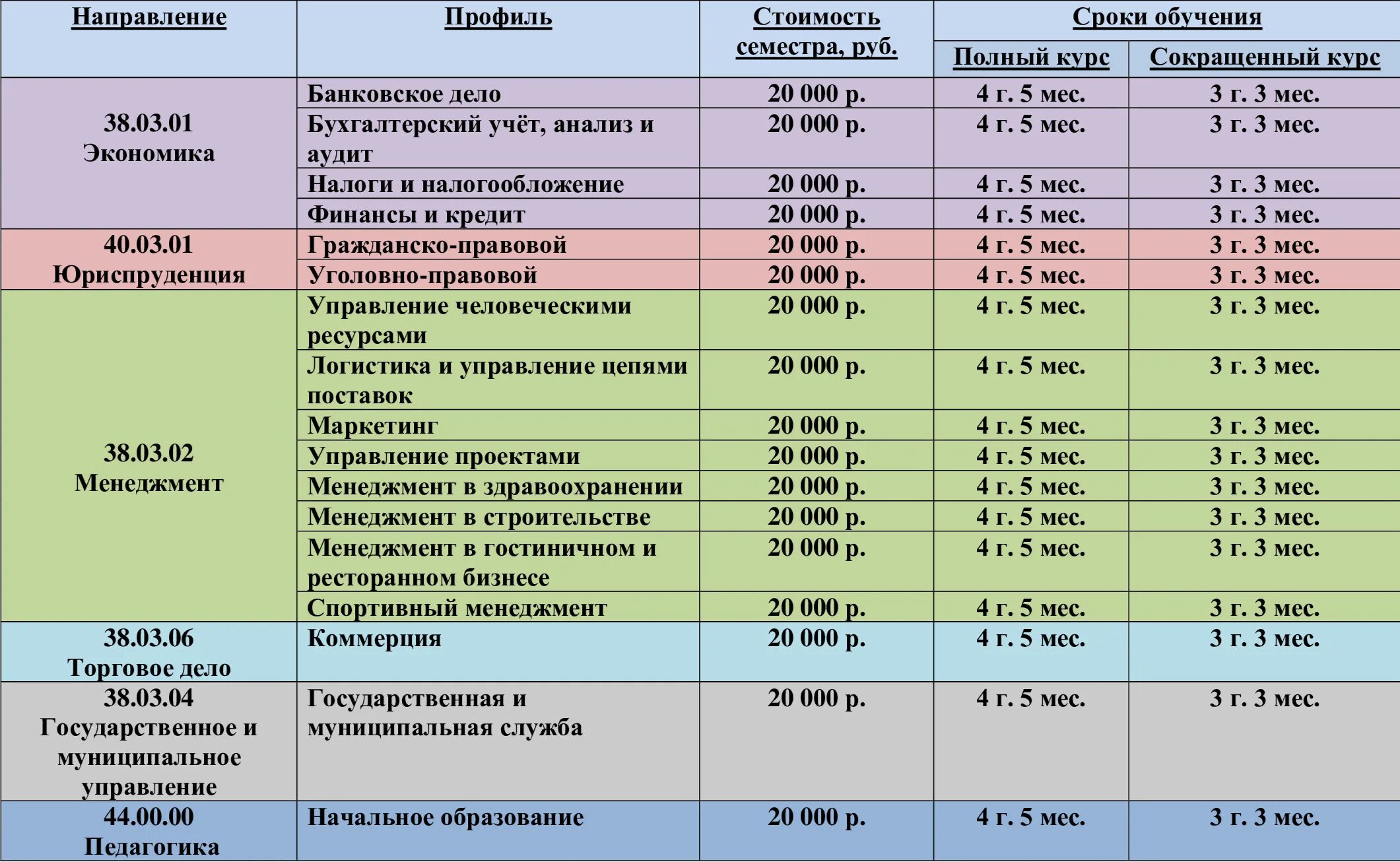 Стоимость обучения