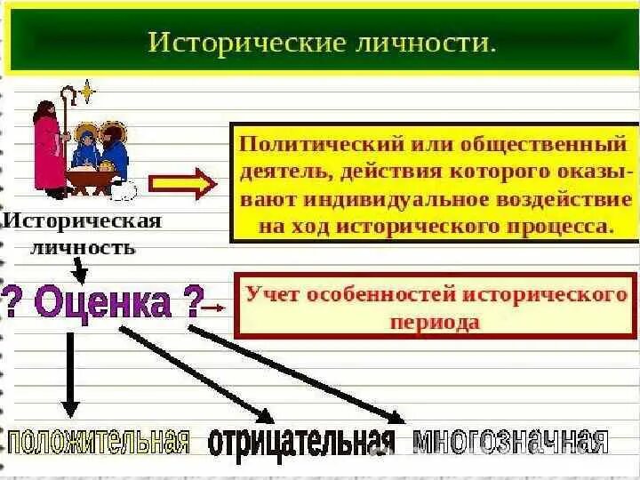 Исторический процесс россии