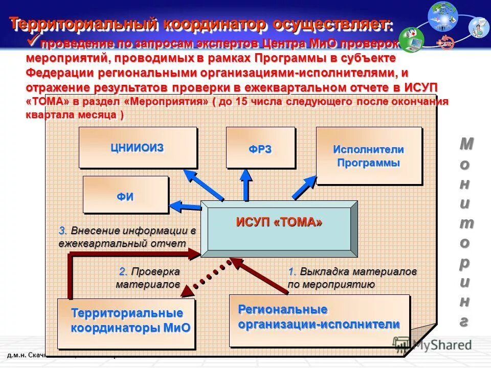 Организация исполнитель