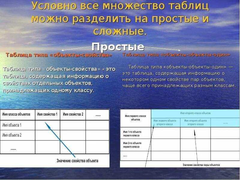 Типы простых таблиц. Таблица простых. таблица типа объект объект. табличная информация. эта таблица содержит byajhvfwb. j cdjqcndf[.