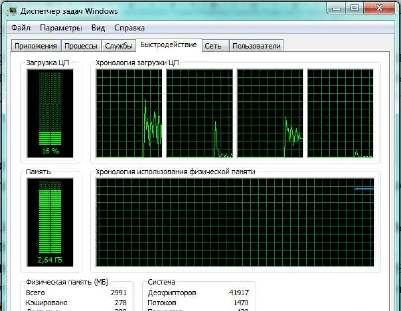 Память загружена что делать. Диспетчер задач Оперативная память. Диспетчер задач виндовс 7. Диспетчер задач монитор ресурсов. Windows XP монитор ресурсов.