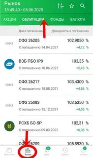 Как продать акции в сбер инвестиции
