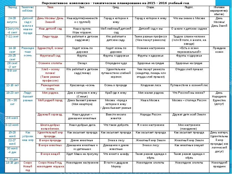 Календарно тематическое планирование в старшей группе театр. Тематическое планирование на год в детском саду по ФГОС. Перспективный план воспитателя детского сада на год. Тематический план на год в детском саду. Планирование на учебный год в детском саду по ФГОС.