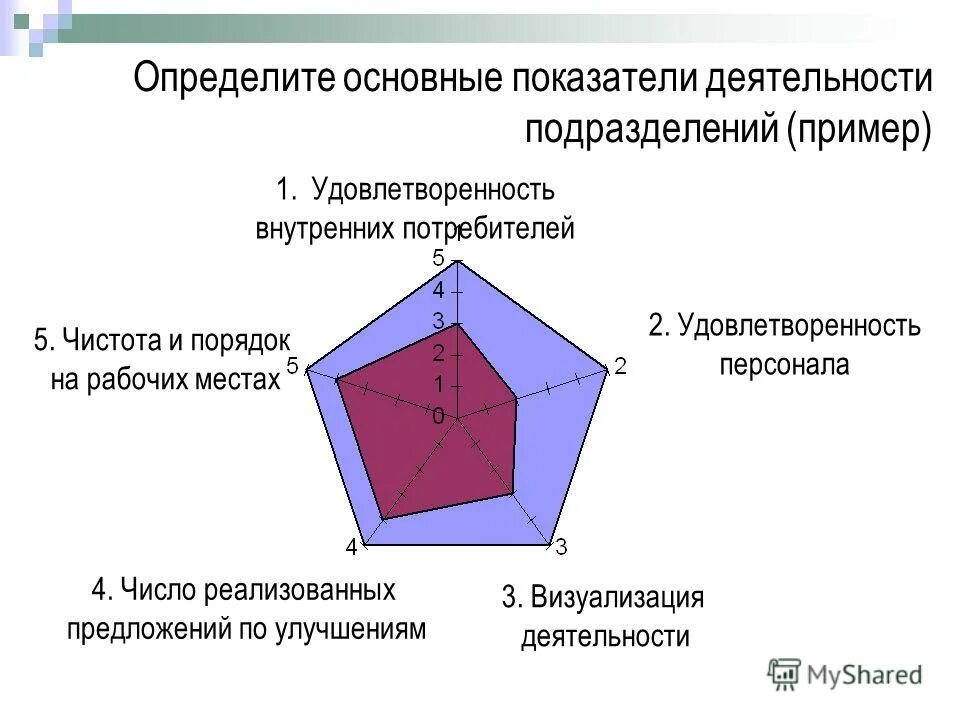 Выявление основных параметров в выборе профессии. Актуальность темы картинки для презентации. Выявить основные. Выявить основные. Выявить основные.