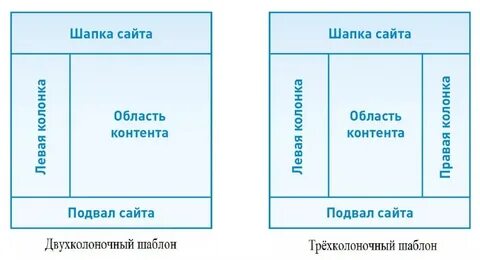 Состав страницы сайта