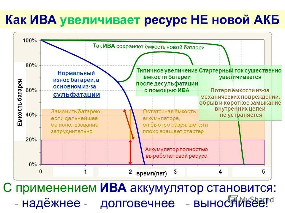 Тестер ёмкости акб skat-t-auto схема. Как узнать остаточную емкость аккумулятора. Таблиц емкости акб авто. Таблица остаточной емкости аккумулятора. Как определить остаточную емкость автомобильного аккумулятора.