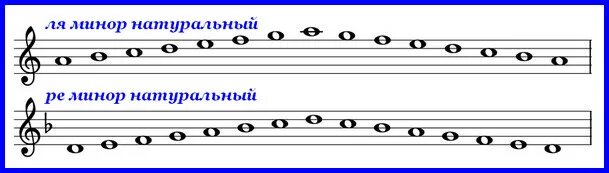 Гамма соль минор натуральный гармонический мелодический. Гамма соль минор натуральный вид. Гамма ля минор натуральный. Re natural