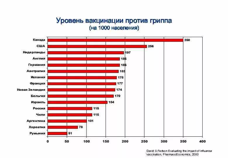 Прививки по странам статистика. Процент привитых по странам. Вакцинация статистика по странам. Статистика по вакцинации от коронавируса в мире.