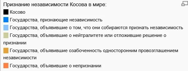 Кто признал косово. Страны признавшие Косово. Страны признавшие независимость Косово. Страны не признавшие Косово.