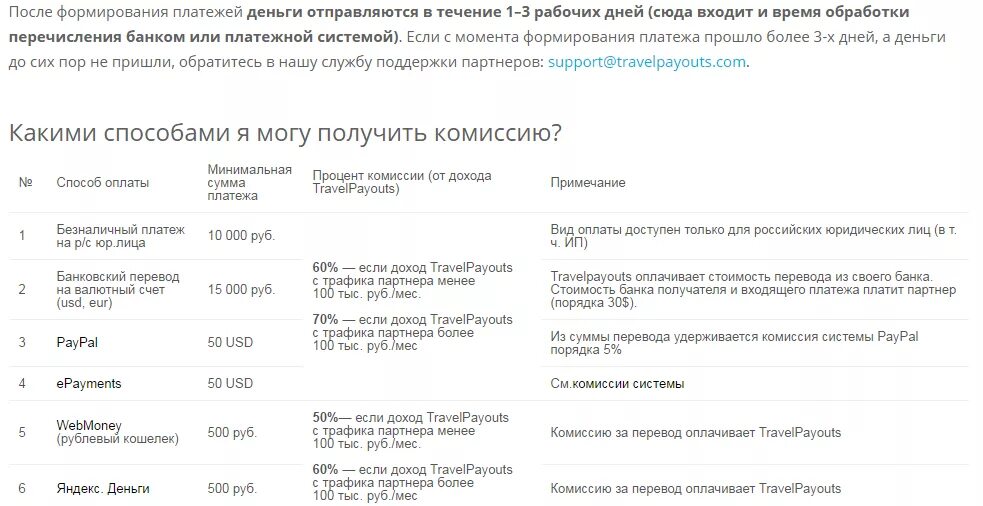 Когда заплатят комиссии за выборы. Стоимость банковского перевода.. Какие проценты комиссии при переводе. Комиссия процент. Какой процент комиссии.