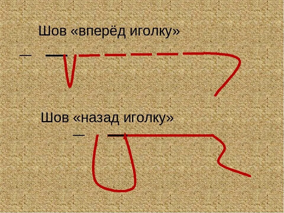 Стежок назад иголку пошагово. Вперед иголка назад иголка. Стежки вперед иголку. Шов вперед назад иголку. Шов вперед назад иголку.