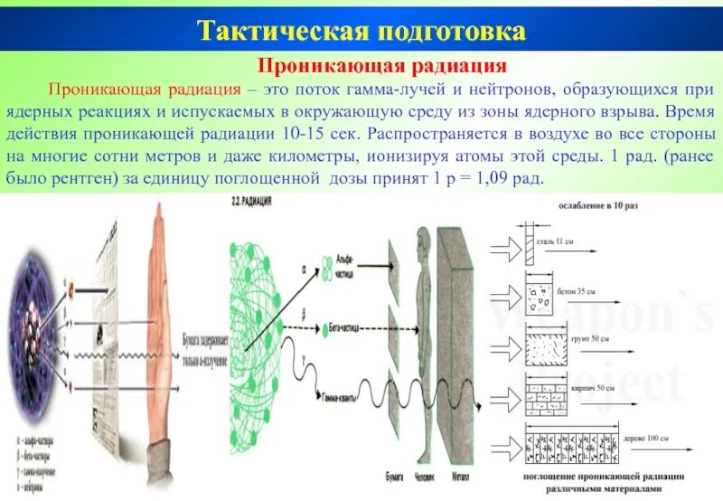 Материалы понижающие проникающую радиацию. Проникающая радиация ядерного взрыва. Радиус ядерного взрыва 500 кт. Гамма излучение при ядерном взрыве. Проникающая радиация от ядерного взрыва.