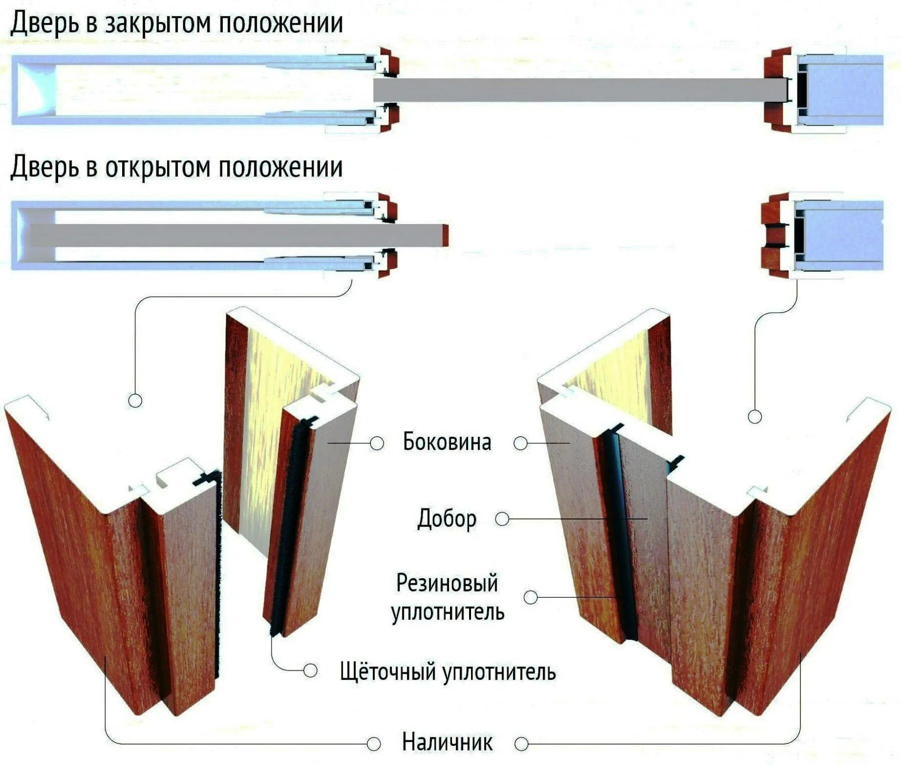 Добор телескопический 250 мм. Крепление доборов. Как ставить доборы. Дверное полотно доборная планка. Дверная доборная планка 2см.