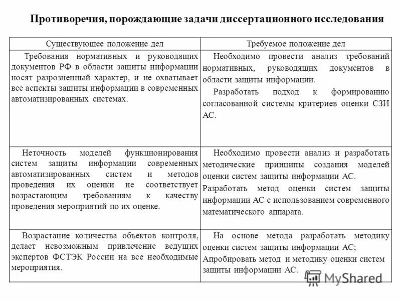 Проект предполагает. Положения бывают:. Закон снижения энергетической эффективности природопользования. Метод акульшина. Типы изменений бывают:.