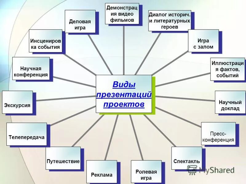 Какими способами можно подобрать
