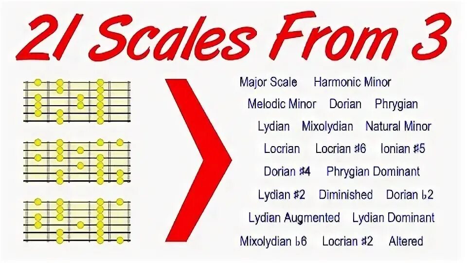 Understanding modes. Understanding modes
