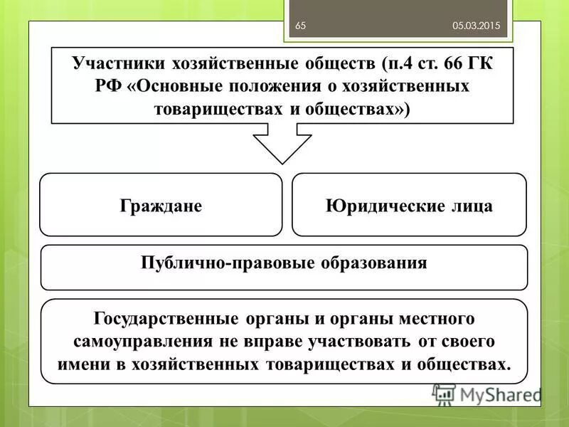 Хозяйственные партнерства организационно правовая форма. Основные положения о хозяйственных товариществах и обществах. Правовое положение хозяйственных партнерств. Правовой статус хозяйственных партнерств. Хозяйственное партнерство таблица.