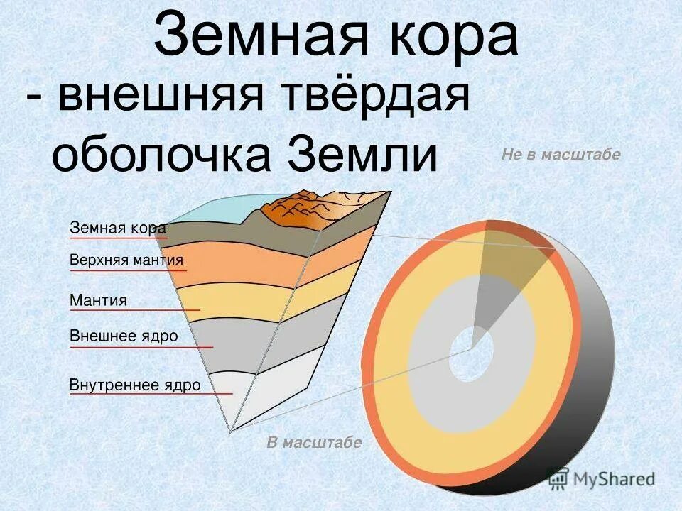 Самая твердая оболочка земли