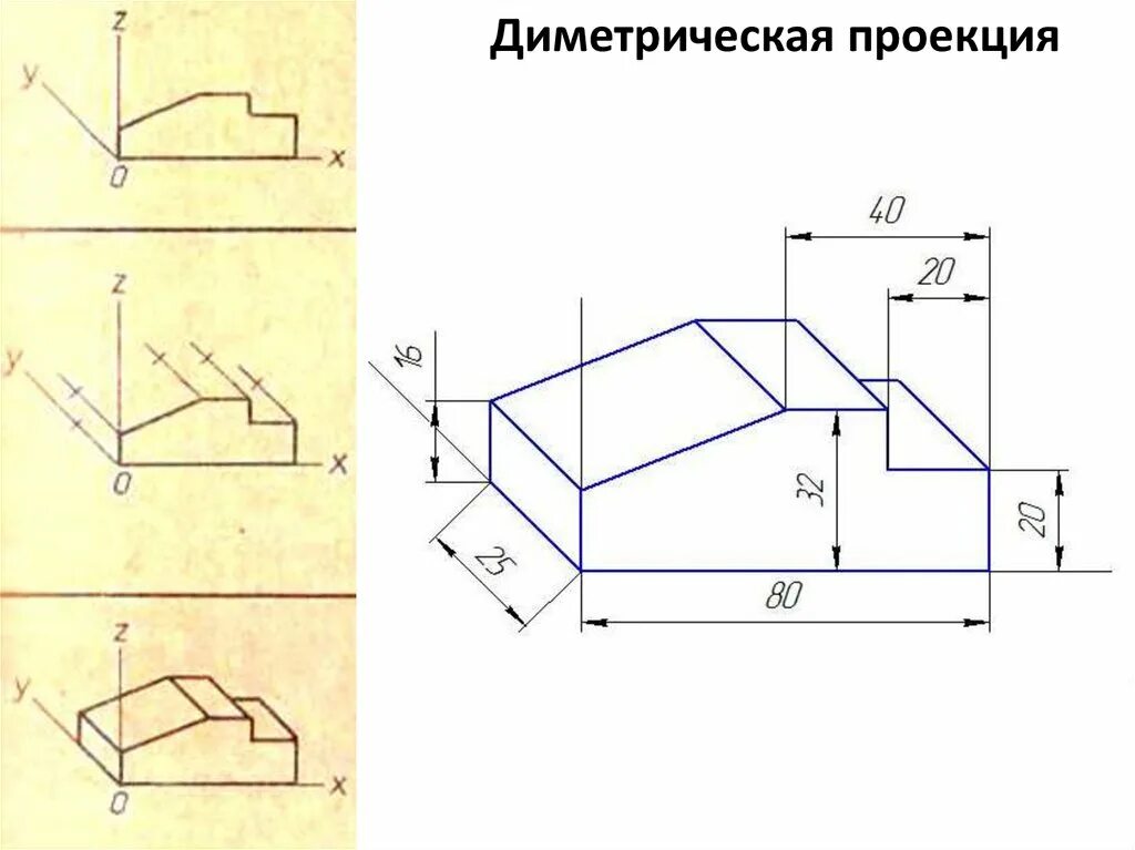 Аксонометрические проекции относятся к наглядным изображениям да иногда нет