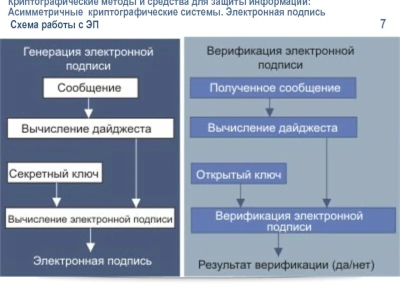 Генерация эп