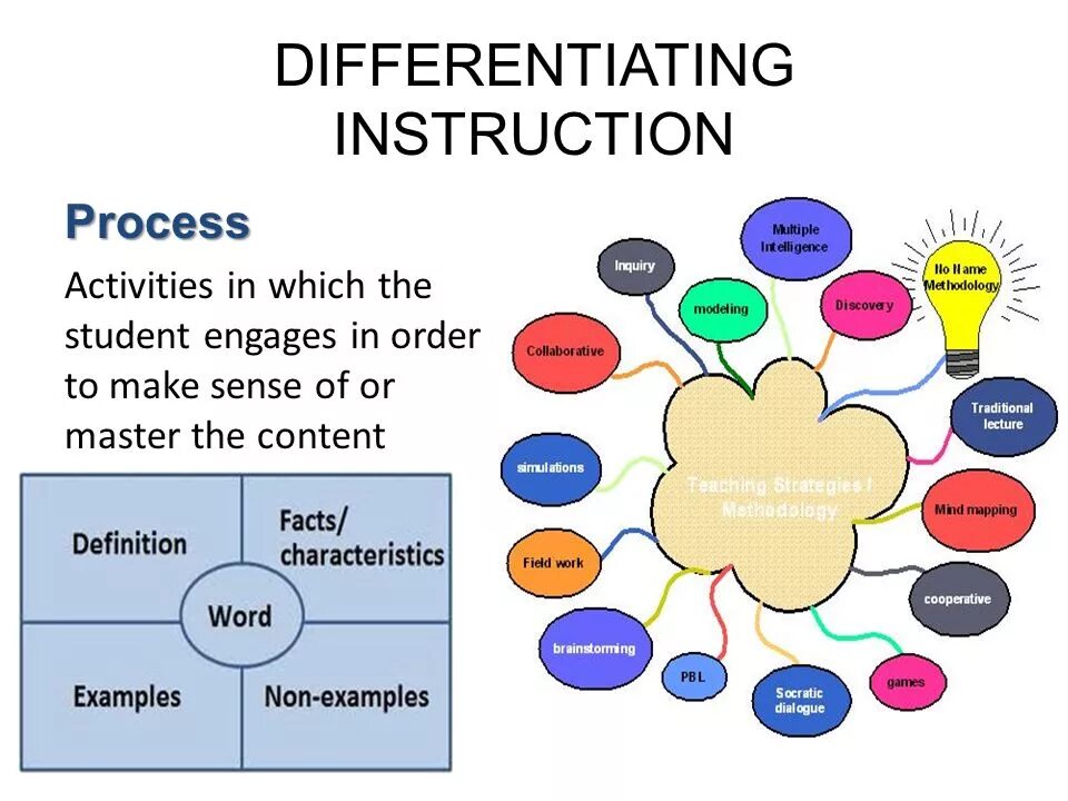 Differentiated instruction. Differentiated Learning. Types of differentiation. Differentiation Strategy in teaching.