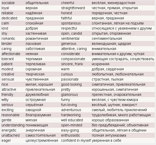 Прилагательные качеств на английском. Самые распространенные прилагательные в английском языке. Черты характера на английско. Прилагательные качеств на английском. Прилагательные качеств на английском.
