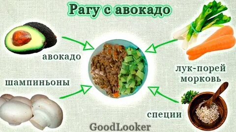 Авокадо при подагре можно