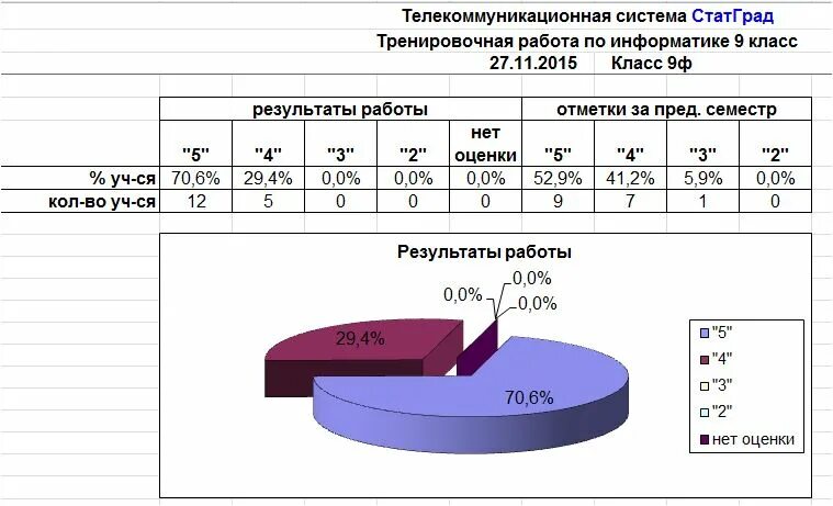 Логин статград школы как узнать своей. Логин статград школы как узнать своей