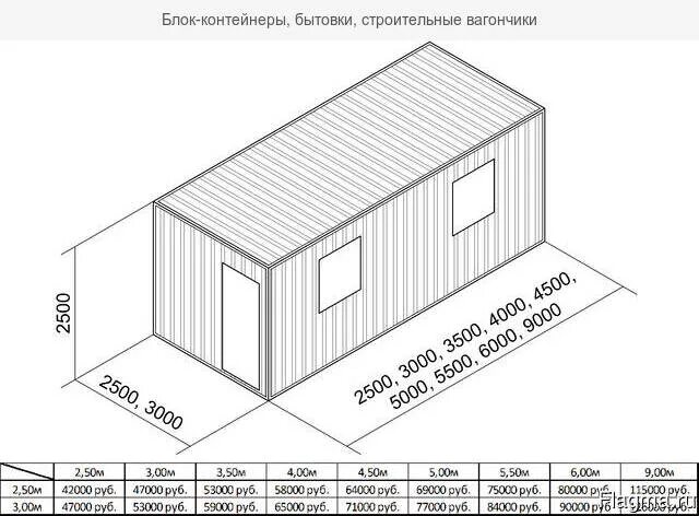 Блок-контейнер бкм-01 6х2,45х2,5 (93097). Блок-контейнер 6х2,4м бк-105. 5 2. 100мм). Размер контейнера строительного.