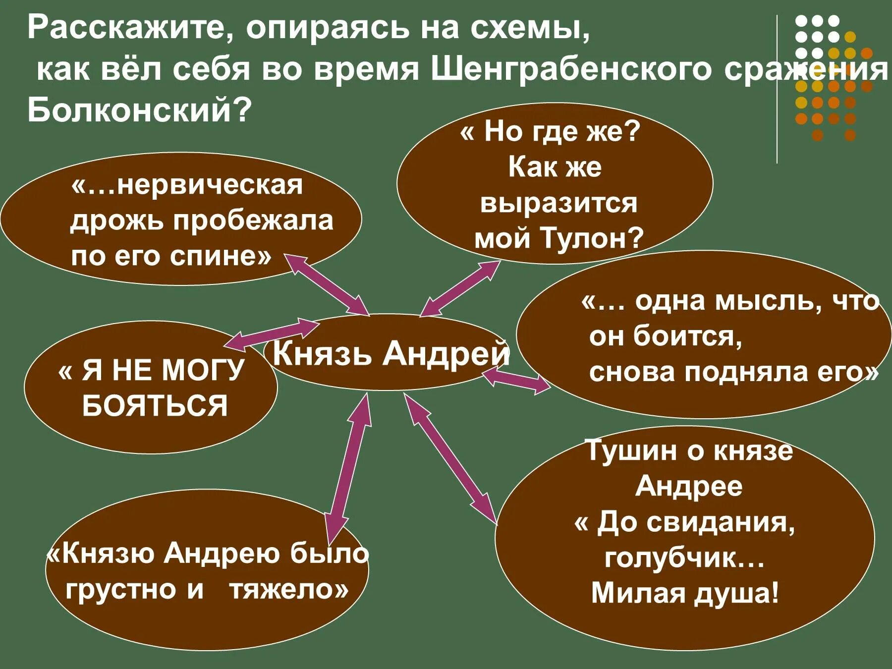 Князю андрею было грустно и тяжело почему. Шенграбенского сражения. Шенграбенское сражение кластер.