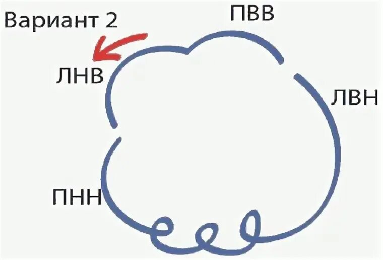 3 оборота