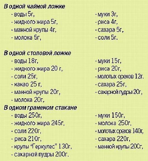 1 Чайная ложка соли сколько грамм. Сколько грамм жидкости в 1 столовой ложке таблица. Сколько грамм соли в 1 чайной ложке таблица. Сколько грамм жидкости в 1 чайной ложке.