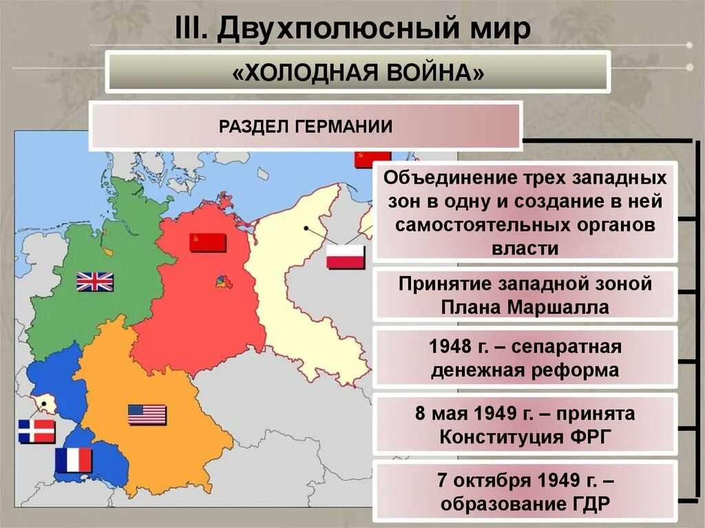 Раскол германии год. Раскол Германии после второй мировой войны кратко. Разделение Германии после второй мировой войны кратко. Разделение Германии после 2 мировой. Карта разделения Германии после войны.