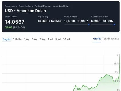 Küresel piyasalarda dolar yeni koronavirüs varyantı haberleriyle zayıflarke...