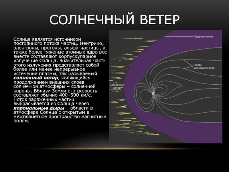 Является солнечным. Солнечный ветер и межпланетные магнитные поля. Корпускулярное излучение солнца. Составляющие солнечного ветра. Поток частиц солнца.