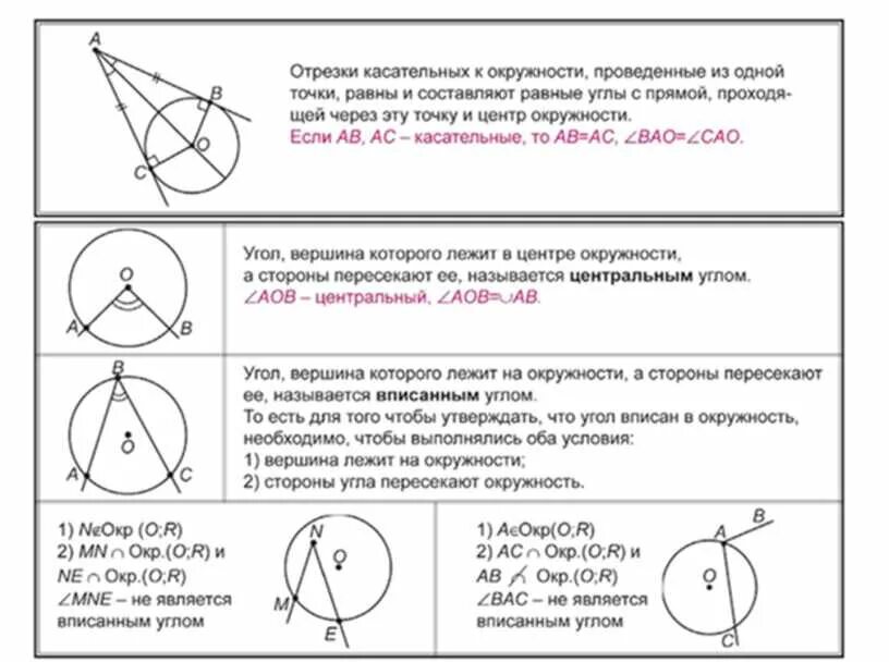 3 свойства касательной к окружности. Свойства касательной к окружности. Геометрия касательная к окружности. Теорема про касательные к окружности. Свойства касательных и секущих.