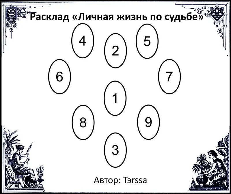 Схема расклада на личную жизнь. Расклад личная жизнь. расклад на личную жизнь. личная жизнь расклад схема.