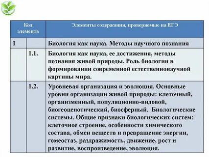 Роль биологии формирование современной научной картины