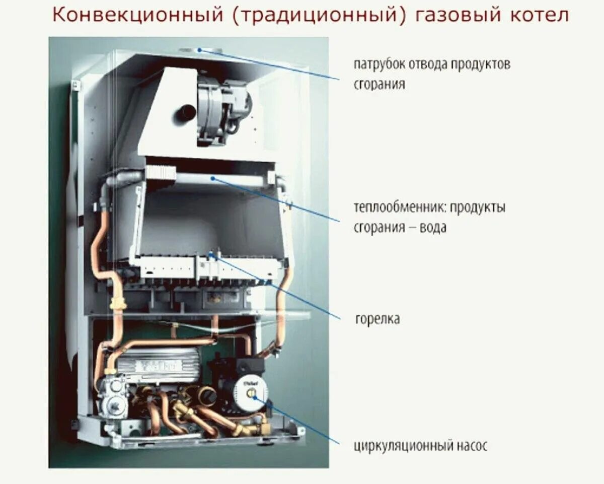 Схема работы газового конвектора. Принцип работы конвектор газовый отопительный. Газовый конвектор на баллонном газе. Газовый конвектор схема устройства. Схема конвекционного котла.