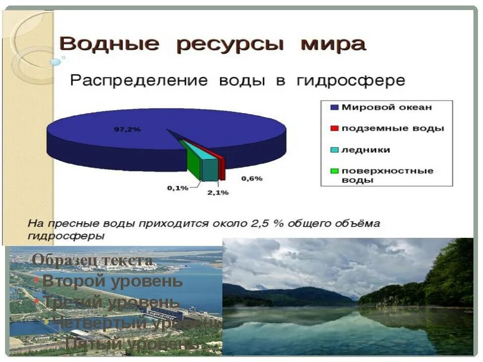Водные ресурсы. Мировые водные ресурсы. Природные ресурсы России водные. Водные ресурсы таблица.