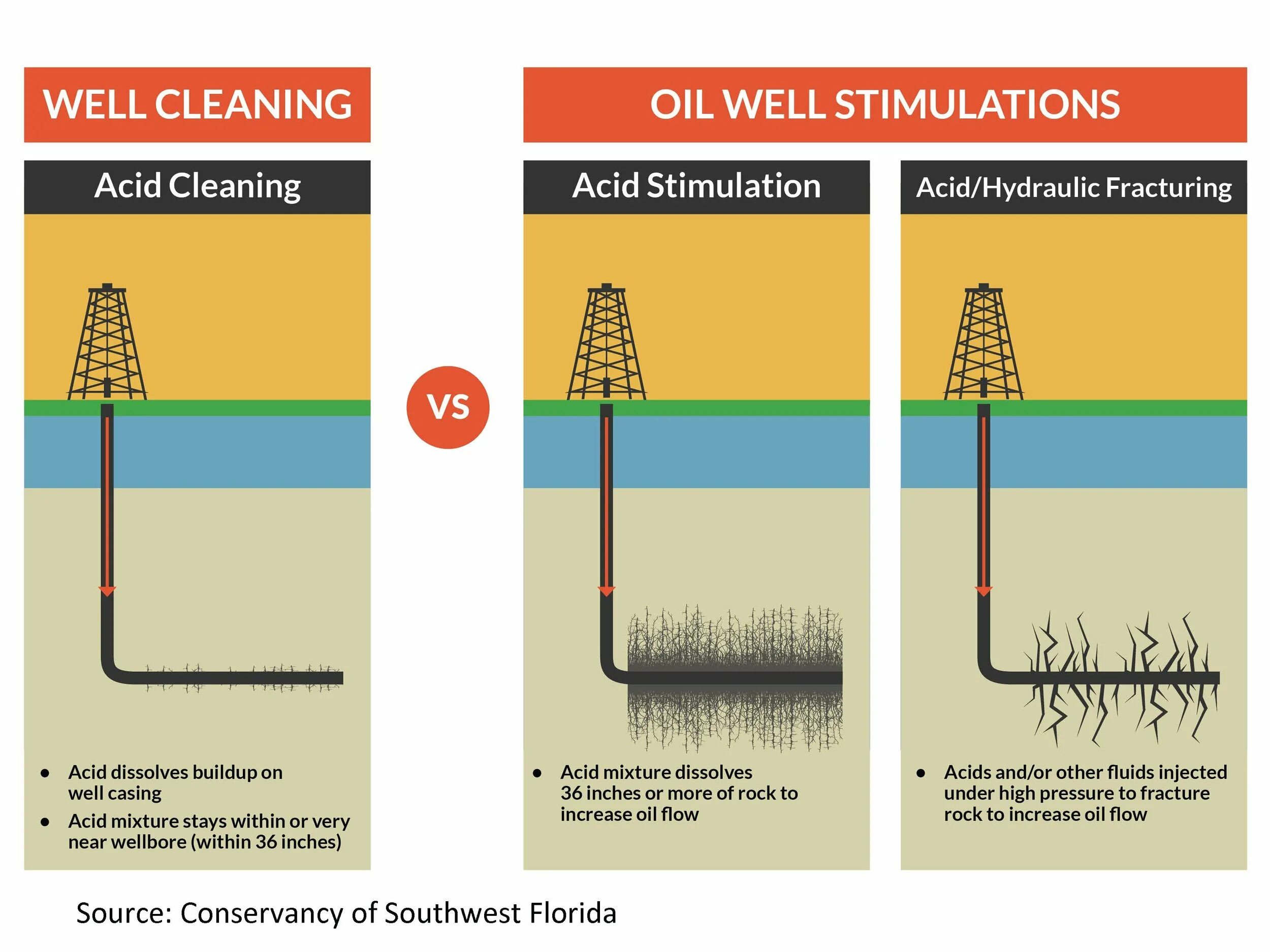 Acid well. K. Acid well. Концентрированная и в растворе серная кислота. Витамины best naturals alpha lipoic acid 120 капс.