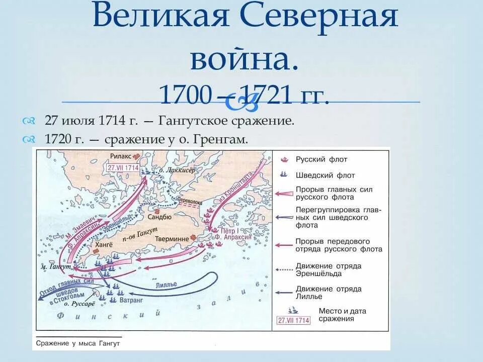 Северной войны 1700 1721 годов